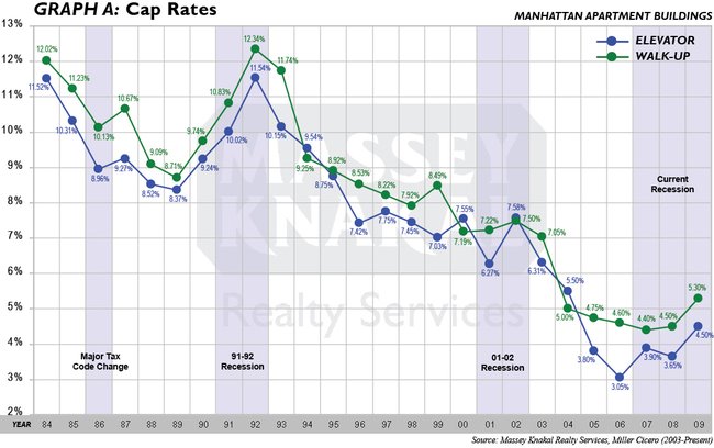 Short Term Financing Info - rate chart for payday lenders in missouri
